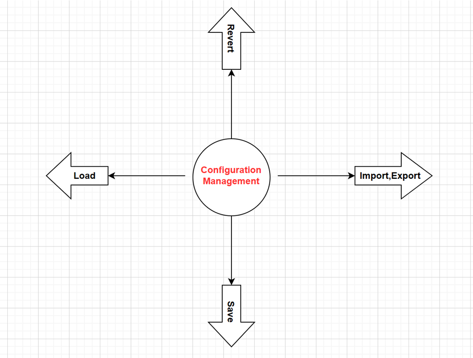 Service Route in Palo Alto | Role based authentication | Running & Candidate configurations | Backup configurations 15 image 113